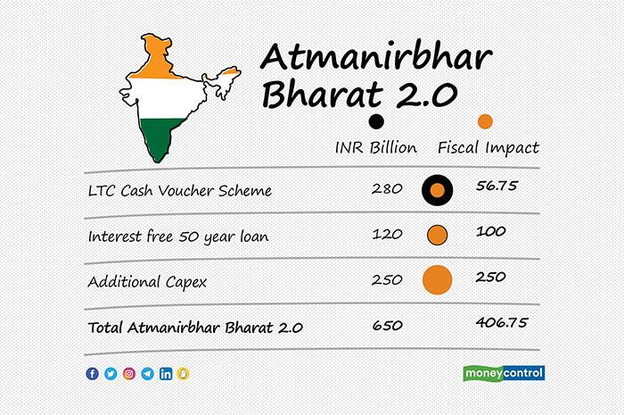 atmanirbhar-bharat-2