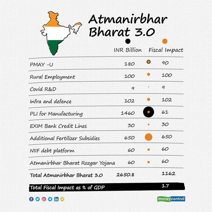 atmanirbhar-bharat-3