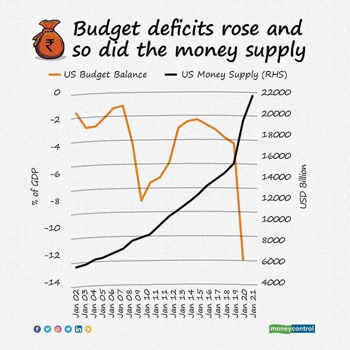 budget-balance-R