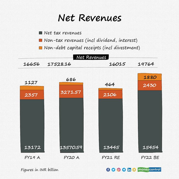 budget-graphics5-5