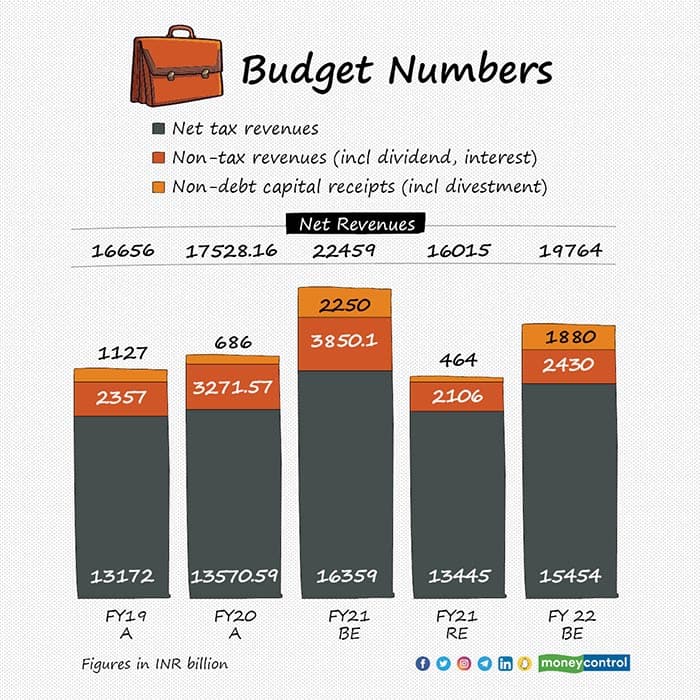 budget-numbers-R