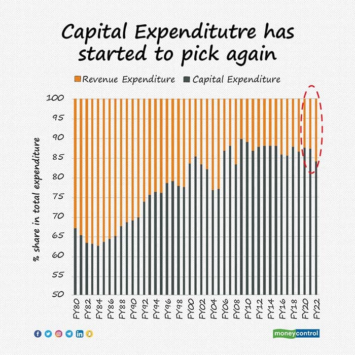 capital-expenditure