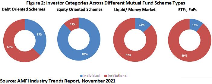 Heavy ETF Inflows In 2021: Why This May Just Be The Beginning