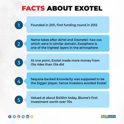exotel-facts