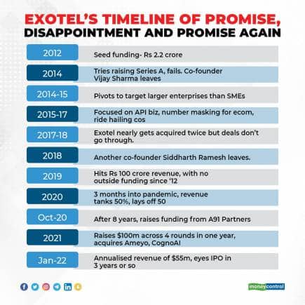 exotel main gfx