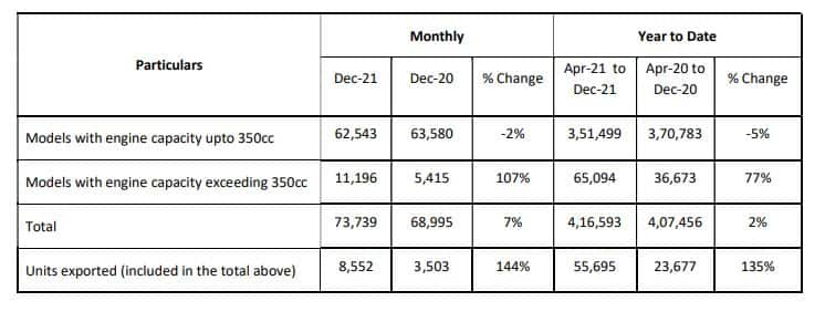 Eicher Motors share price rises nearly 5% on healthy sales data for ...