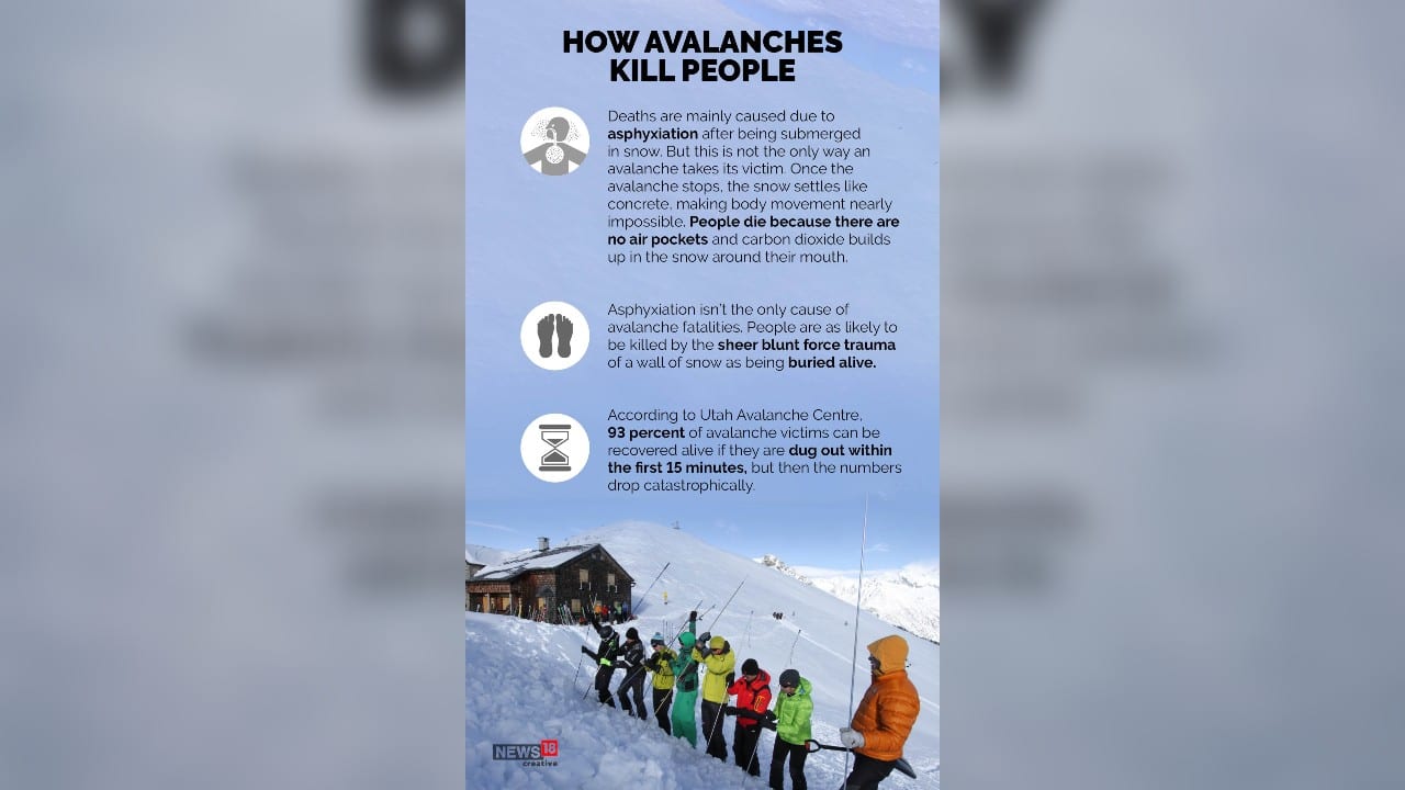 7 soldiers killed in avalanche in Arunachal Pradesh; here’s what you ...