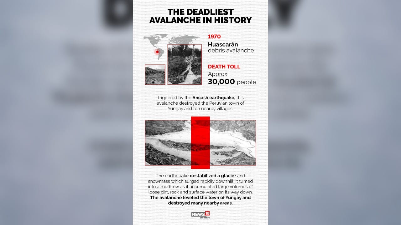 7 soldiers killed in avalanche in Arunachal Pradesh; here’s what you ...