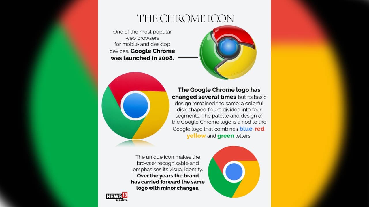 Google updated its Chrome logo after 8 years, a look at the logo’s
