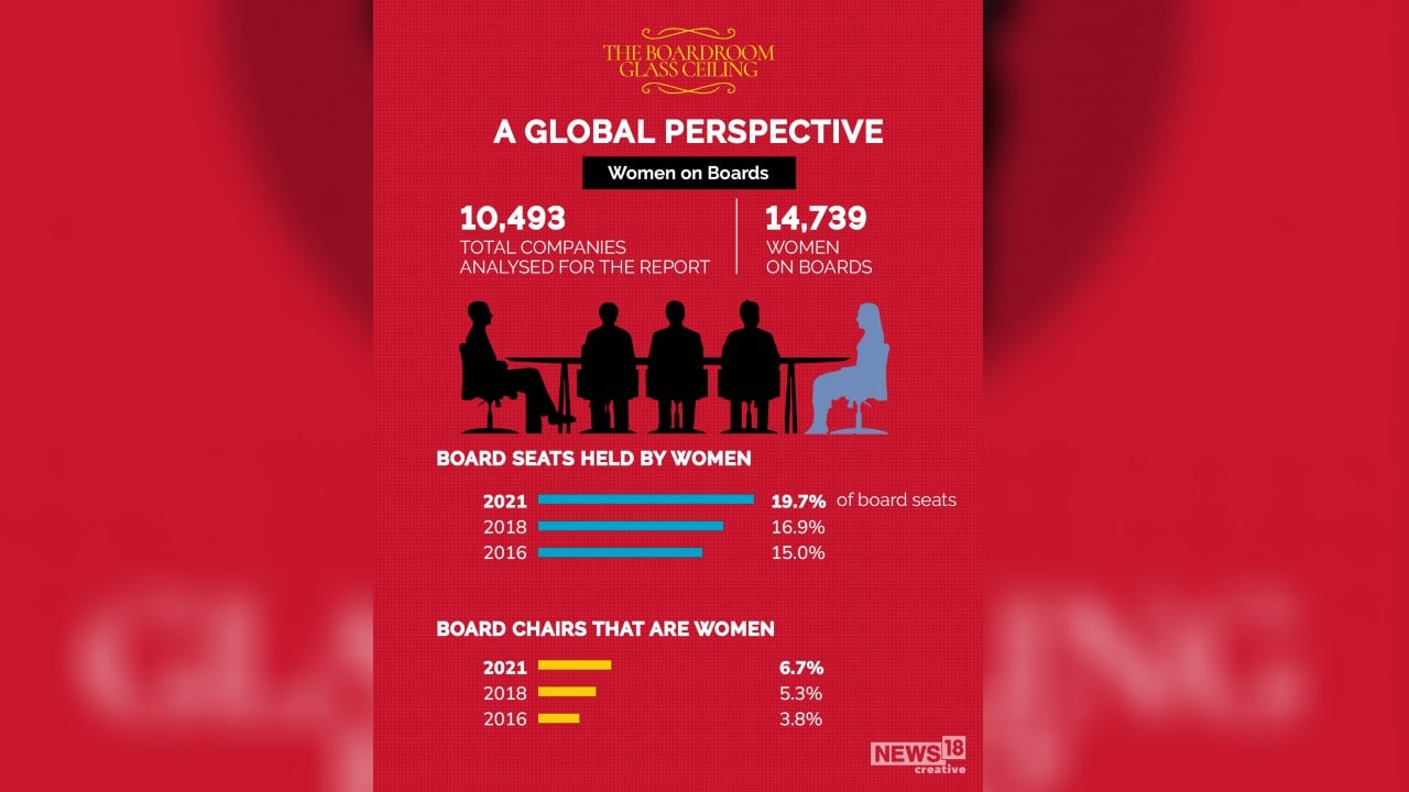 Women In Boardroom | Key Takeaways From Deloitte's Global Report