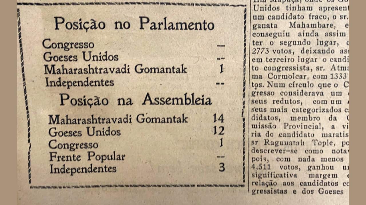 The final results as published in O Heraldo newspaper: Maharastravadi Gomantak Party won 14 seats, United Goans Party - 12, Congress -1, Independents - 3. (Image/information sourced from the Archives of  Krishnadas Shama State Central Library at Patto Centre, Panaji, Goa (www.centrallibrary.goa.gov.in))