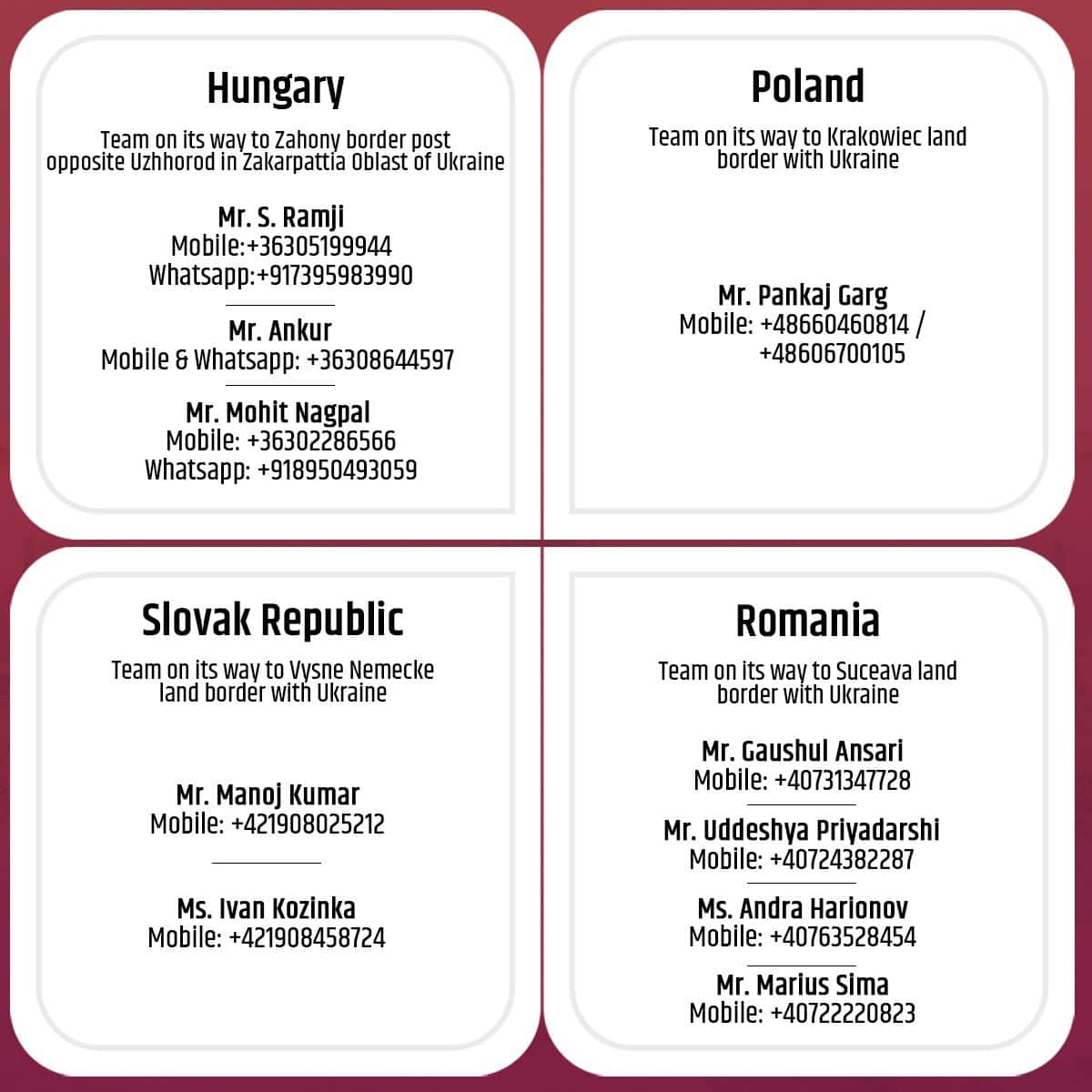 Teams from Indian embassies in Poland, Hungary, Slovakia and Romania who are helping evacuate stranded Indians from Ukraine Photo courtesy : Ministry of External Affairs
