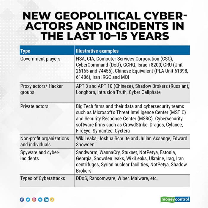Great Tech Game cyber attack table New-geopolitical-cyber-actors-and-incidents-in-the-last-10–15-years