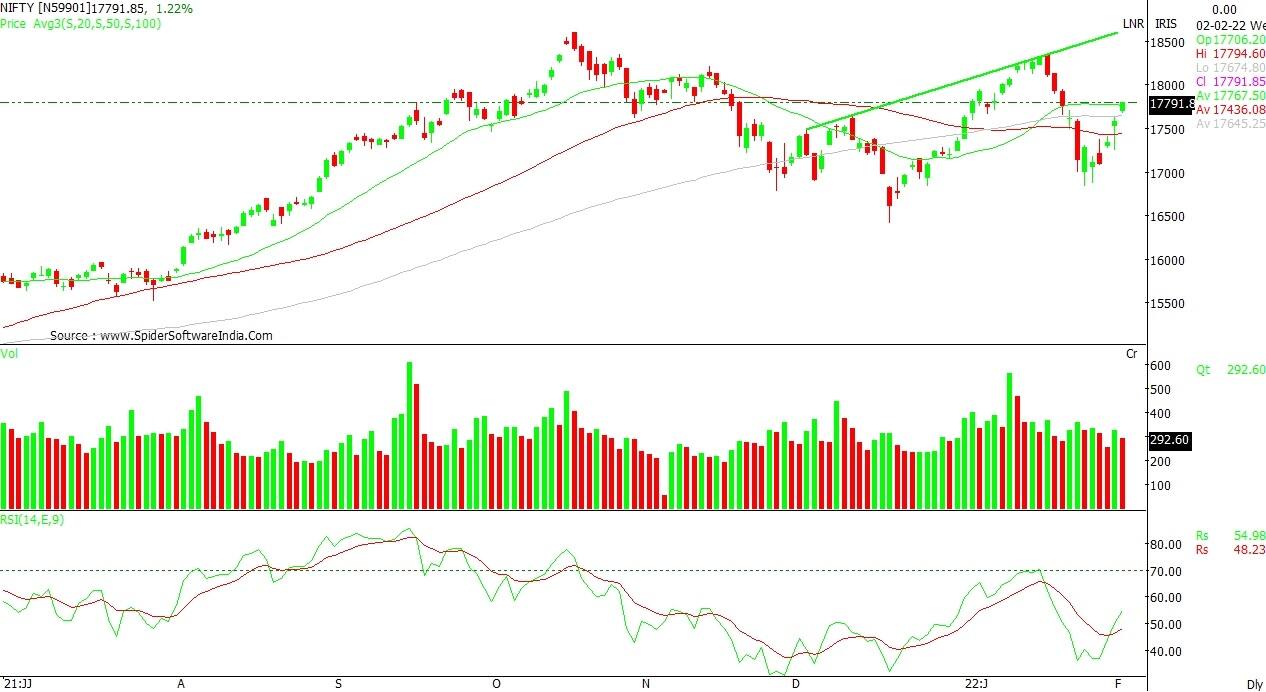 Trade setup for today: Top 15 things you should know before the opening ...