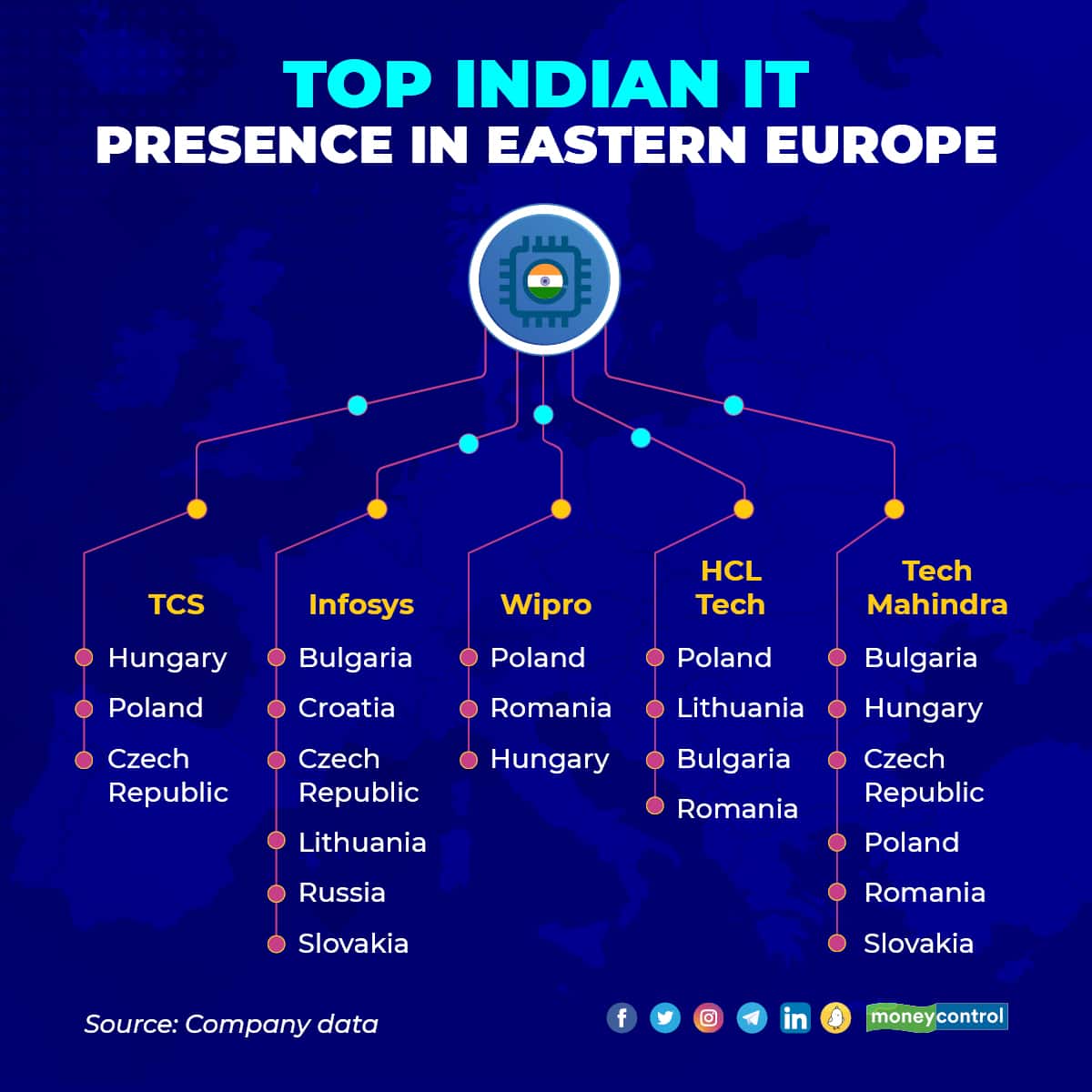 Indian IT_001