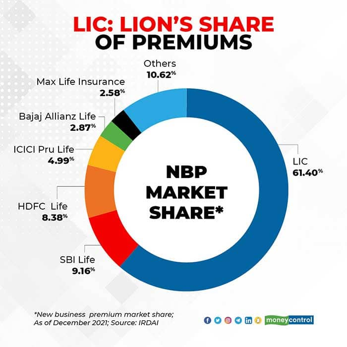 lic-ipo-the-art-and-science-of-valuing-an-insurer-s-growth-potential