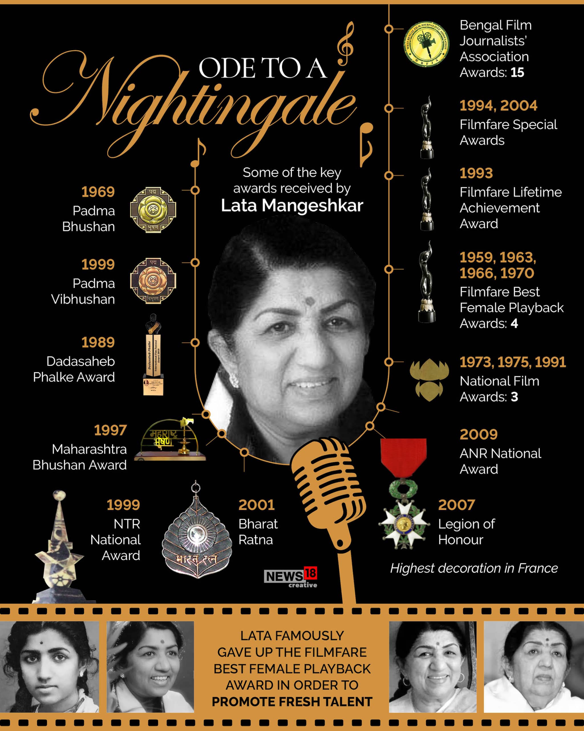 Picture of Lata Mangeshkar Award