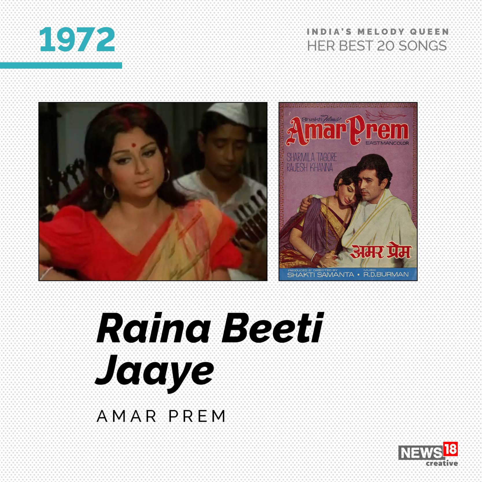 Song: Raina Beeti Jaaye| Movie: Amar Prem (1972)