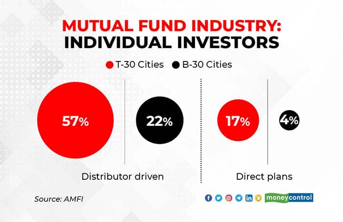 MF-industry-individual-investors