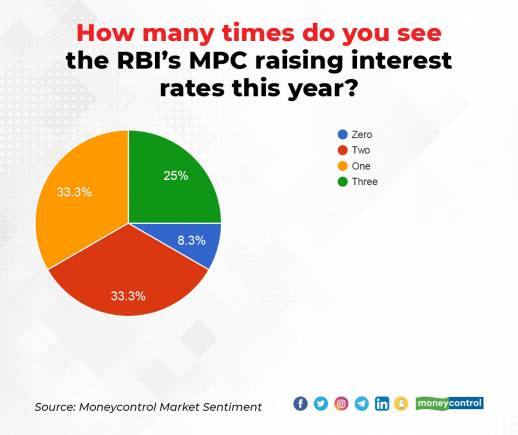 Market Sentiment Survey 19 FEb 22_002
