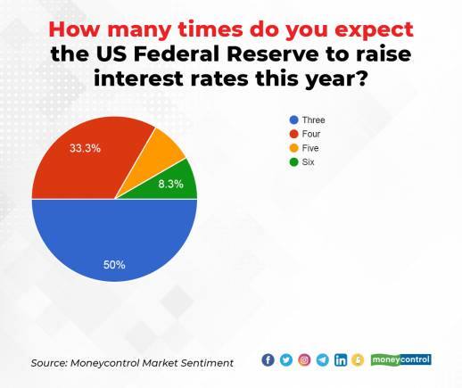 Market Sentiment Survey 19 FEb 22_003
