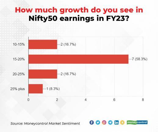 Market Sentiment Survey 19 FEb 22_004