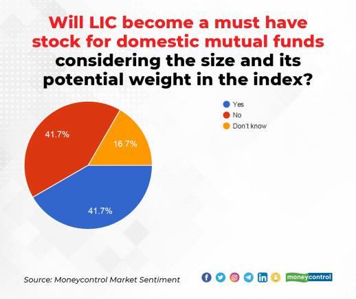 Market Sentiment Survey 19 FEb 22_011