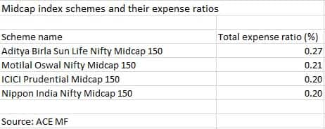 Midcap index schemes_table_pic