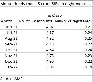 Mutual Funds SIP table3