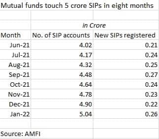 Mutual Funds SIP table4