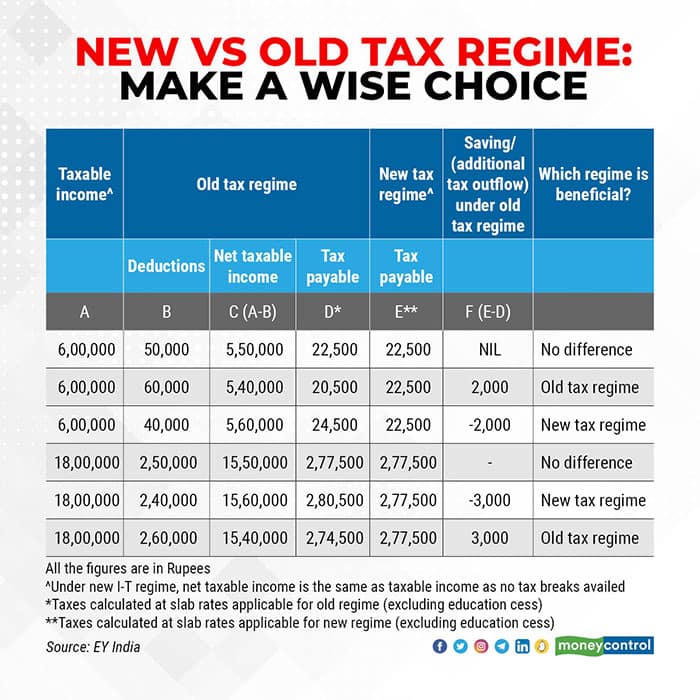 Tax Brackets 2024 India Old Regime - Arleta Tiffany