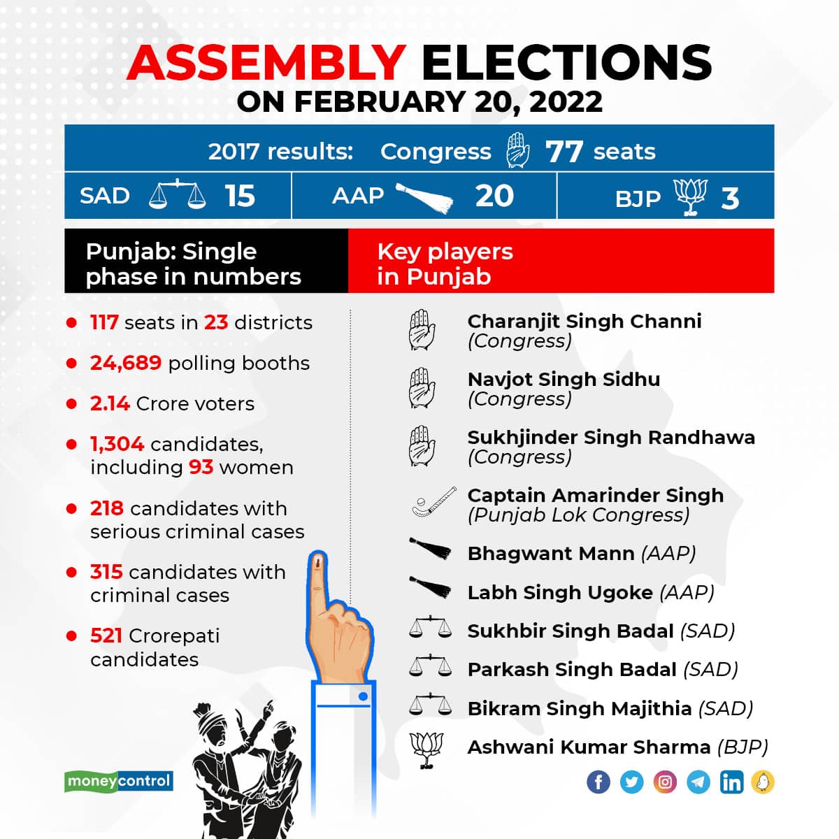 Punjab Election 20 Feb