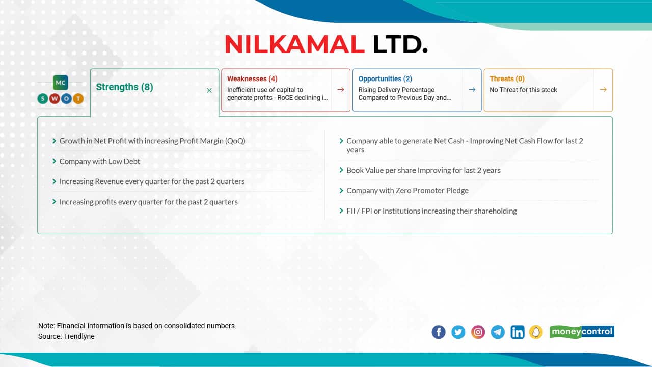 Bharat Dynamics, CSB Bank and Nilkamal among 6 stocks that FIIs, MFs