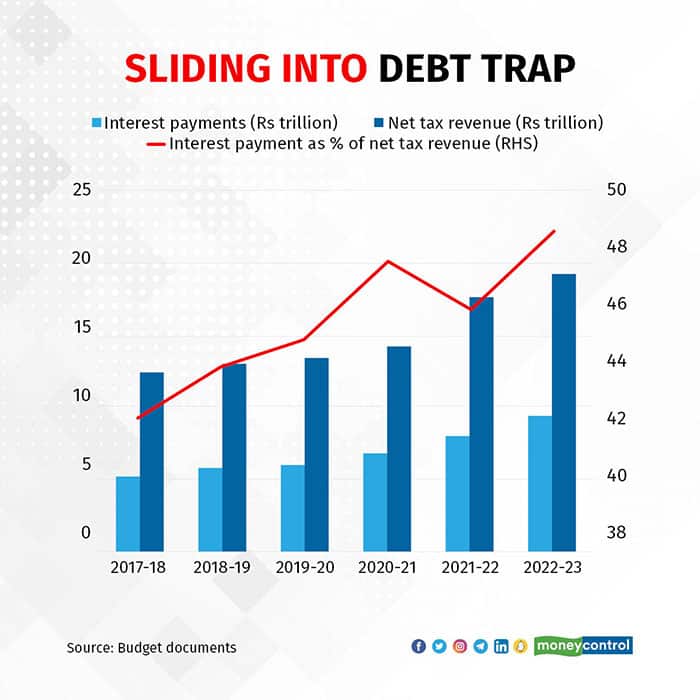 Sliding-into-debt-trap