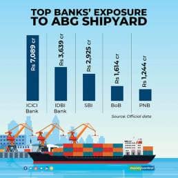 Top-banks-exposure-to-ABG-Shipyard