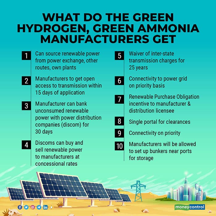 What-do-the-green-hydrogen,-green-ammonia-manufacturers-get