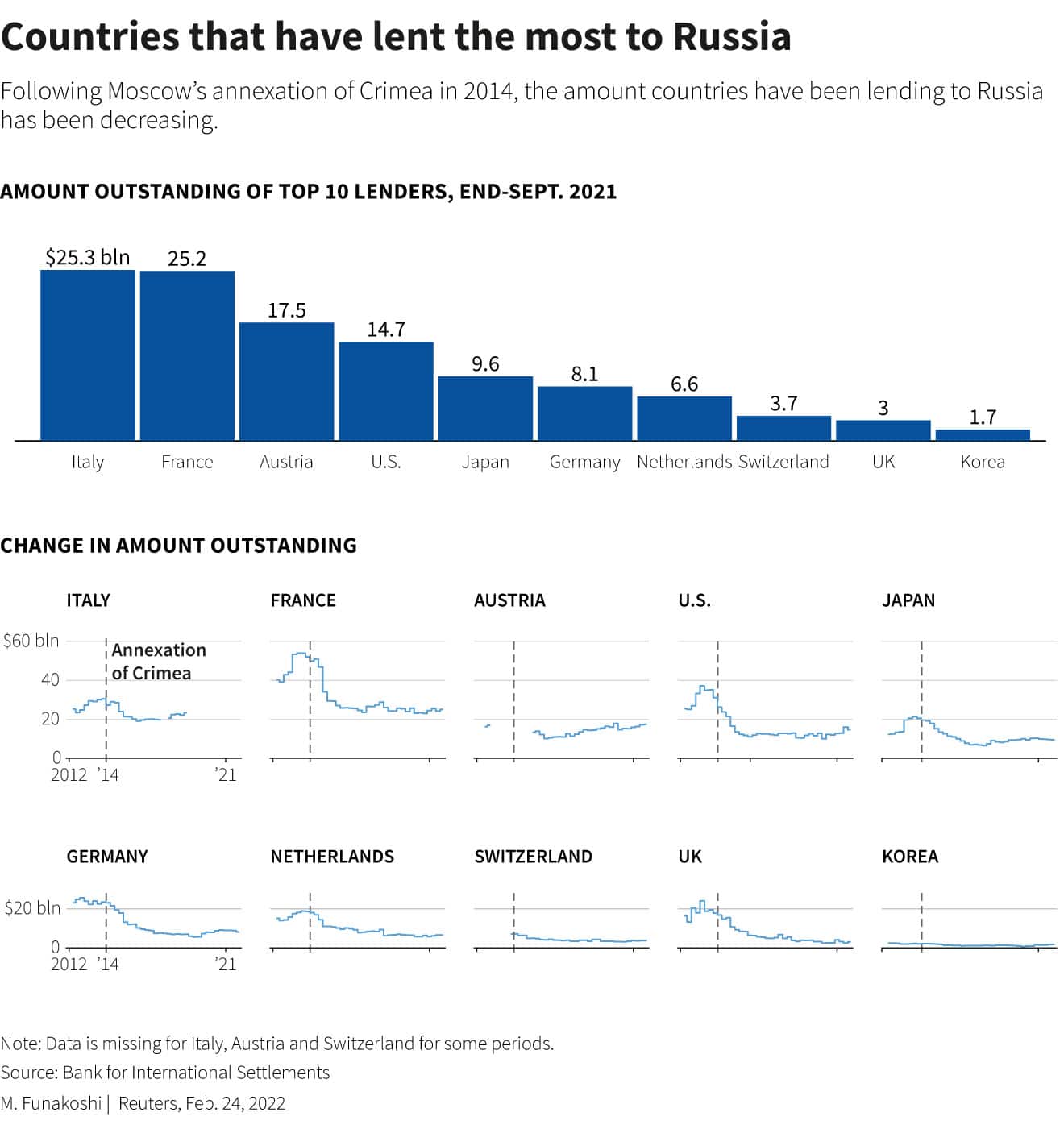 graphic