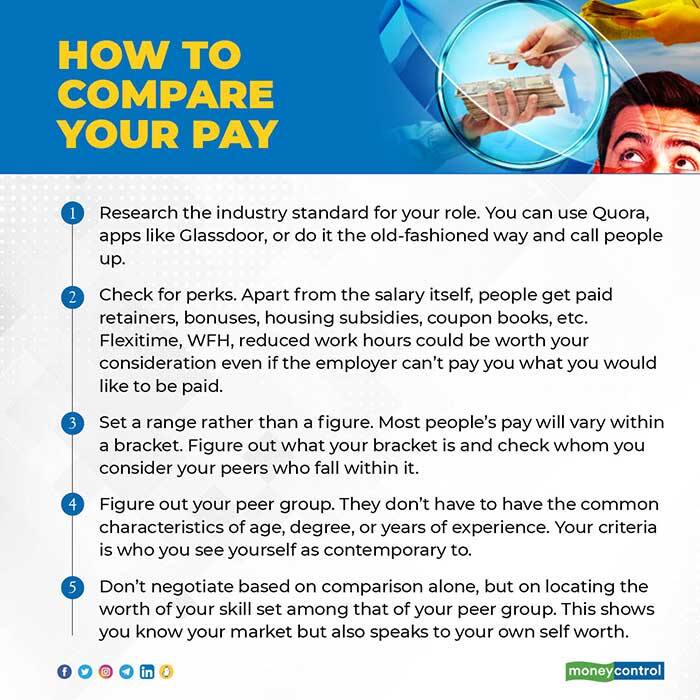 healing space How-to-compare-your-pay