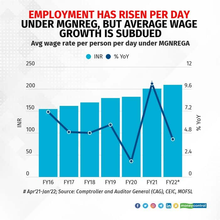 it-s-clear-that-there-is-no-high-wage-growth-in-india