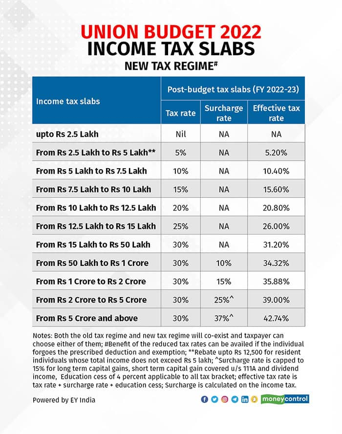 New Vs Old Tax Regime Calculator