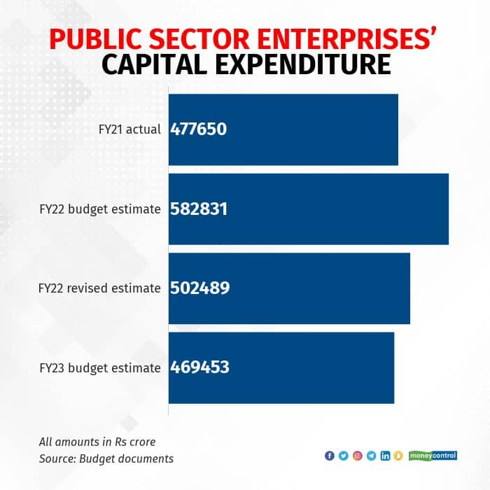 public-sector-enterprises-capital-expenditure