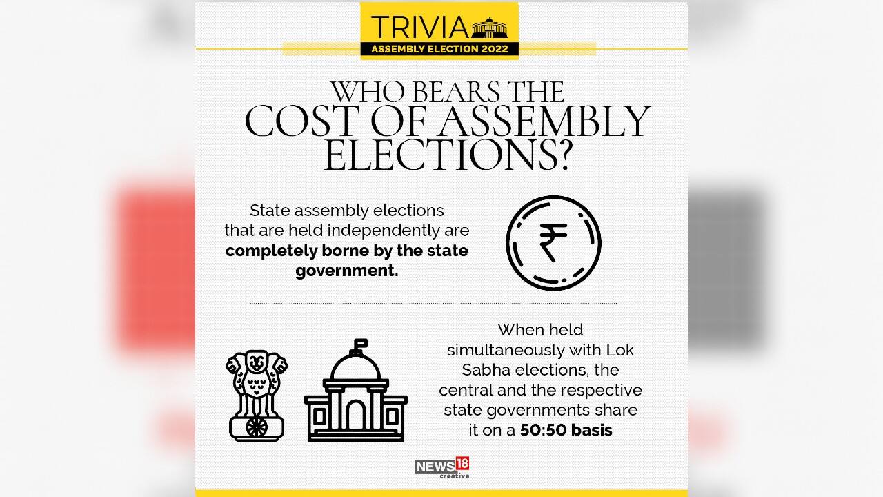 State assembly elections that are held independently are completely borne by the state government. (Image: News18 Creative)