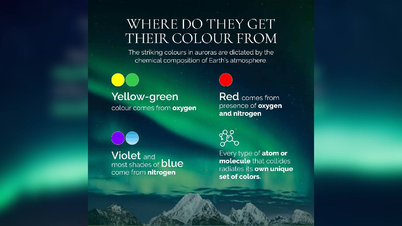 The striking colours in auroras are dictated by the chemical composition of Earth’s atmosphere. (Image: News18 Creative) The striking colours in auroras are dictated by the chemical composition of Earth’s atmosphere. (Image: News18 Creative)