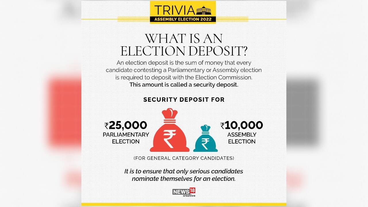 Election deposit is the sum of money deposited by every candidate contesting a Parliamentary or Assembly election to ensure that only serious candidates nominate themselves for an election. This amount is called a security deposit. (Image: News18 Creative)