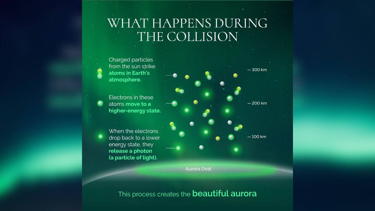 Let’s understand what happens during the collision. (Image: News18 Creative) Let’s understand what happens during the collision. (Image: News18 Creative)