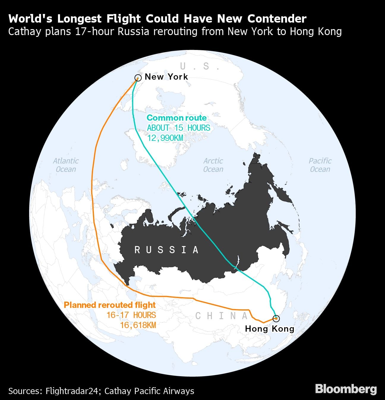 World's Longest Flight Could Have New Contender