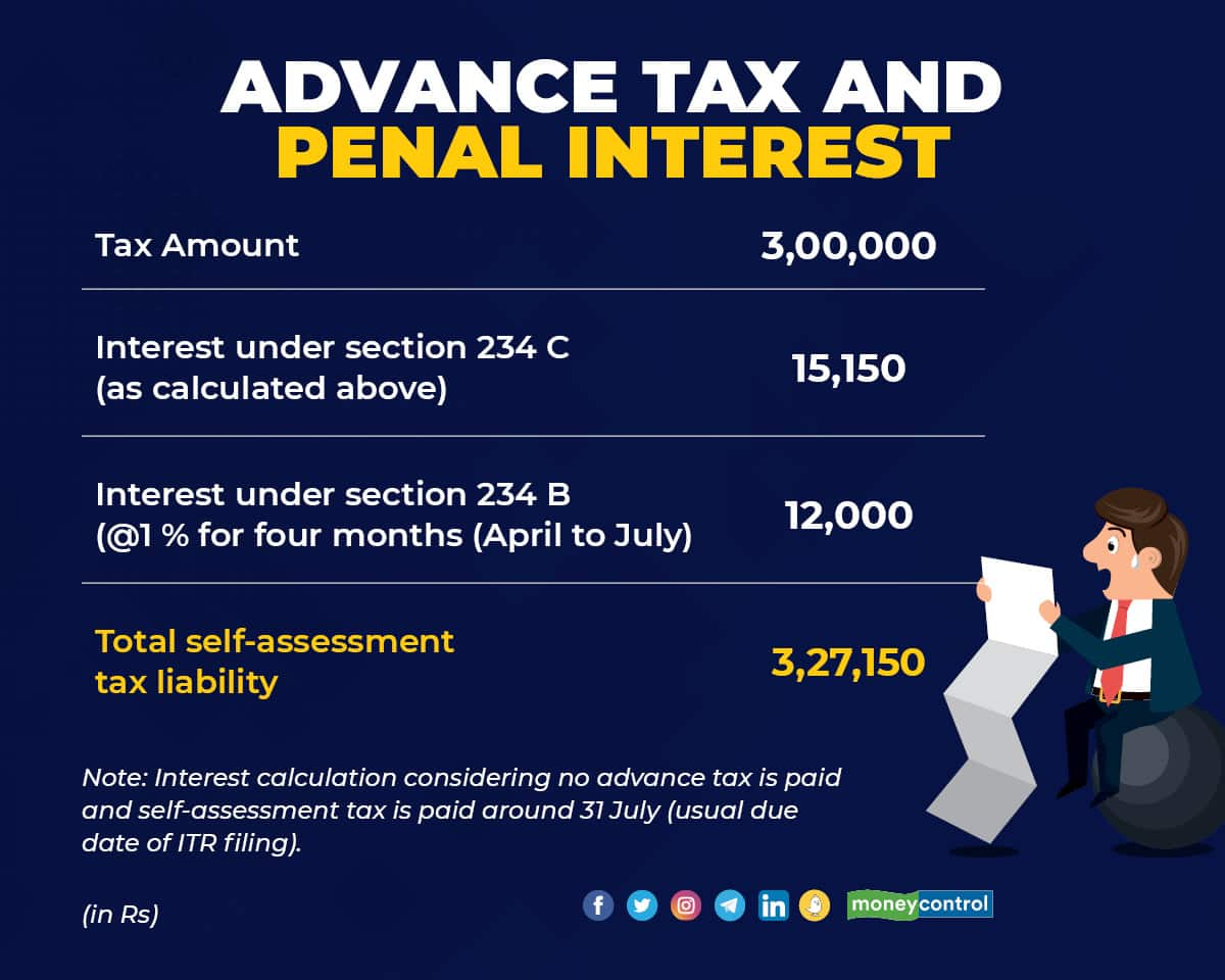 Have You Paid Your Advance Tax The Fourth And Final Instalment Of 