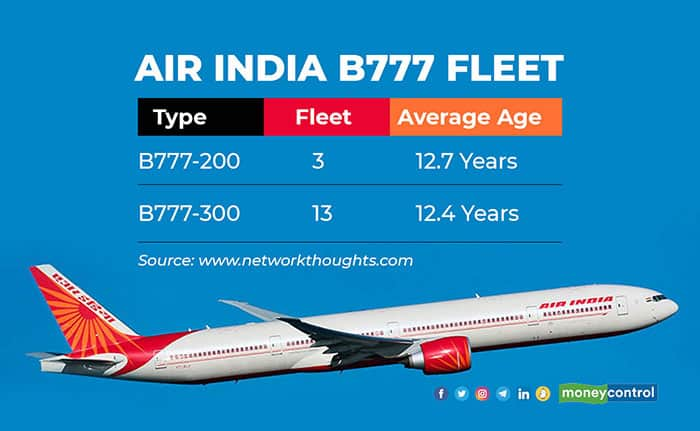 Is It Time For Air India To Place An Order For Wide-body Aircraft?