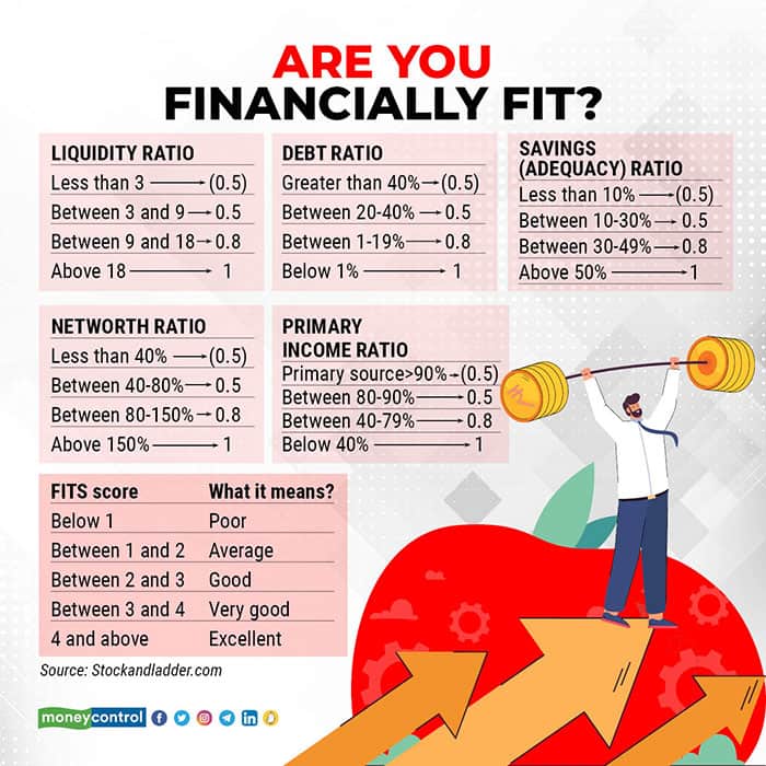 Are-you-financially-fit-Revised