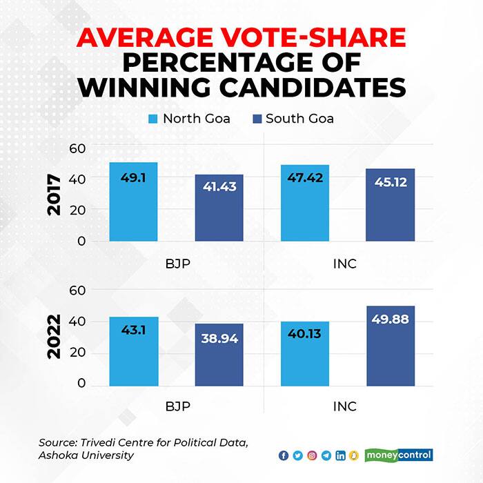 Average-Vote-Share-Percentage-of-Winning-Candidates